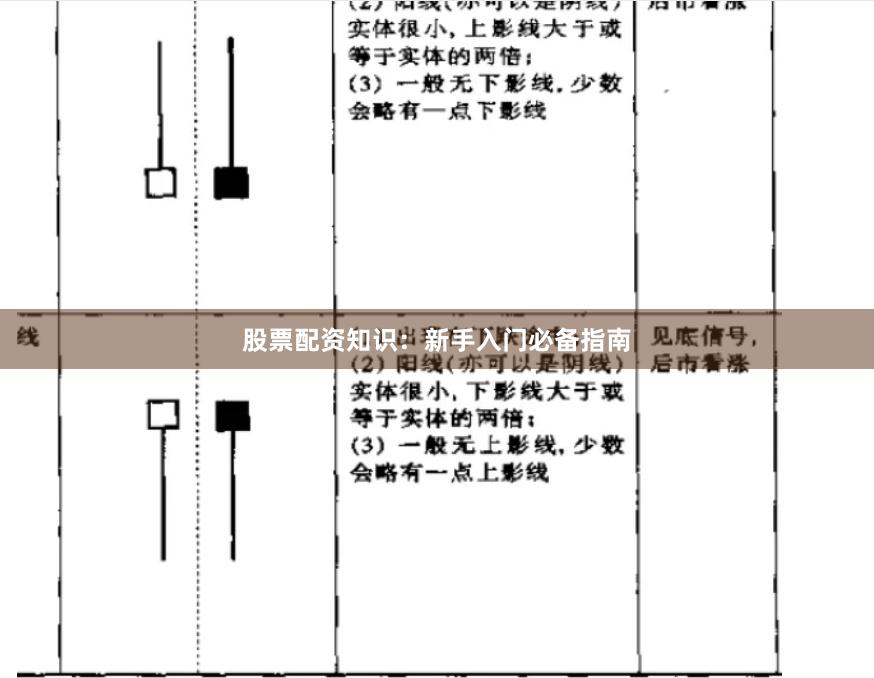 股票配資知識：新手入門必備指南